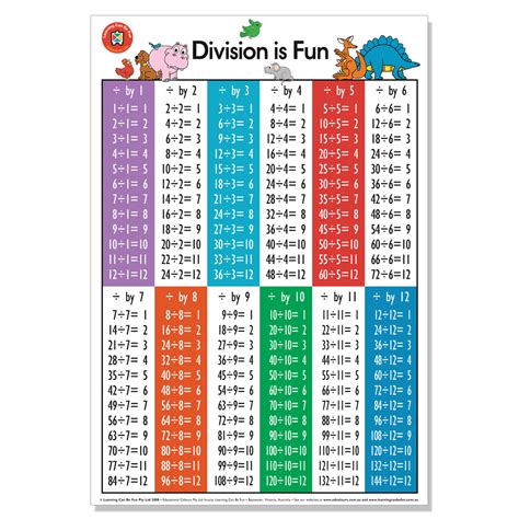 division charts printable