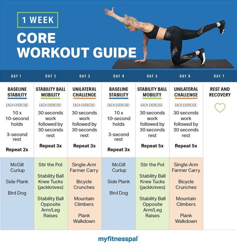 quick  easy  week core workout guide fitness myfitnesspal