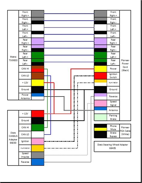 pioneer avh xdvd wiring diagram wiring diagram