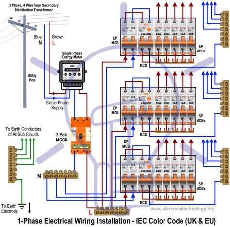 single phase electrical wiring installation  home nec iec codes