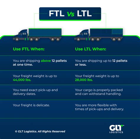 ftl  ltl explained     minutes ship  glt