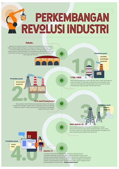 timeline infographic  education revolusi industri infografis