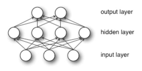 Neural Networks For Object Recognition And Disaster Planning Climate