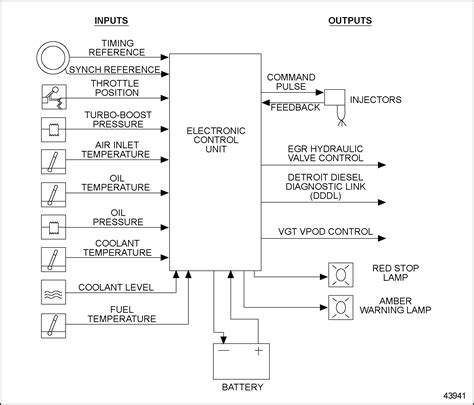 detroit series  ecm wiring diagram  cooling tower  ecm