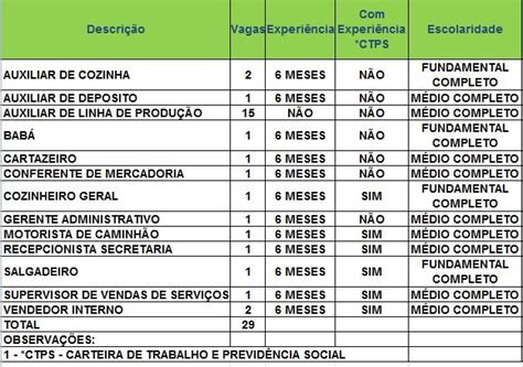 g1 sine oferece 29 vagas de emprego para rio branco