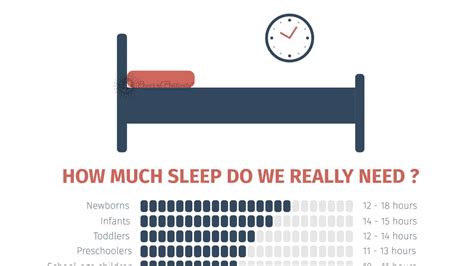 scientists explain how many hours of sleep you need according to your age