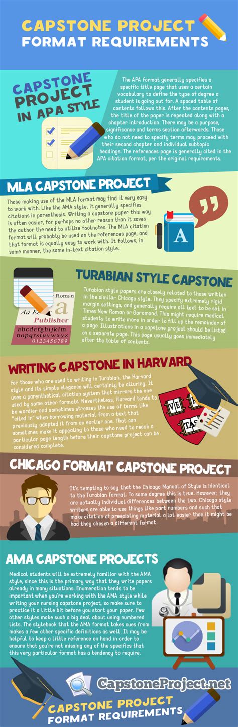 capstone project format requirements visually