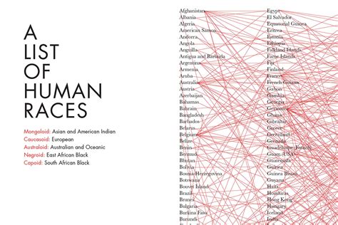 a list of human races on behance