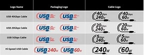USB ロゴ認証 に対する画像結果.サイズ: 288 x 110。ソース: news.denfaminicogamer.jp