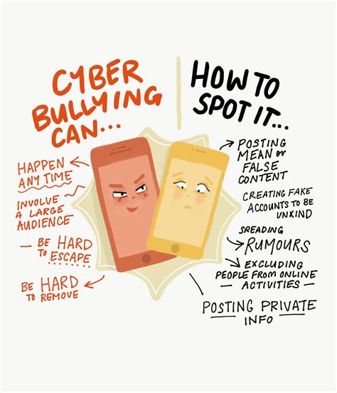 How To Spot And Avoid Cyberbullying We The Differents