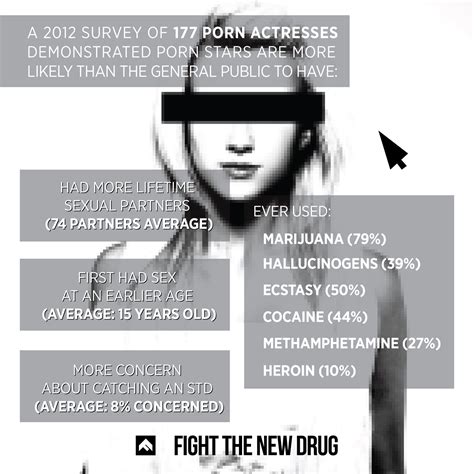 survey of 177 porn actresses infographic fight the new drug