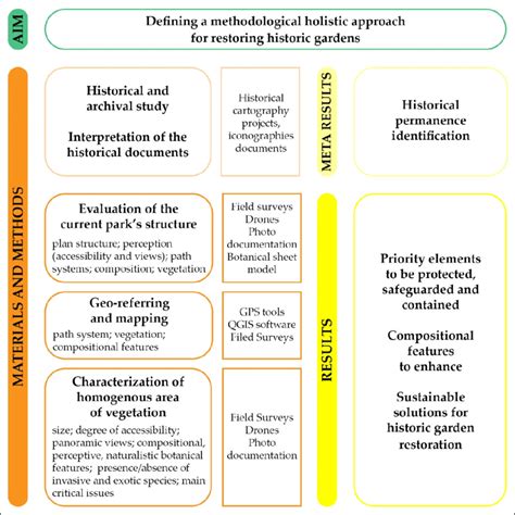 methodological framework applied   research