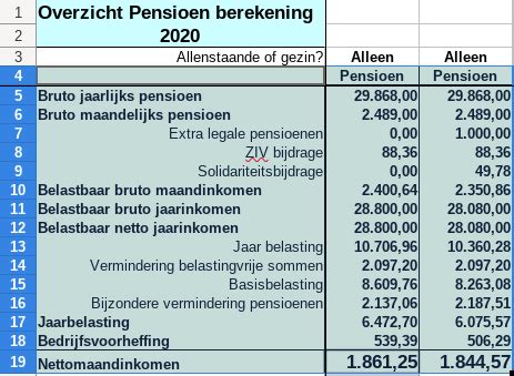 makkelijker maken boezem doe mee bruto netto salaris berekenen met pensioen vier mitt havik