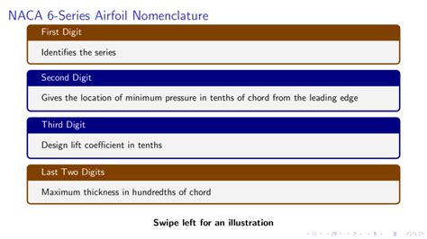 naca airfoil nomenclature engineering information
