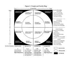 internal family systems worksheets family worksheet