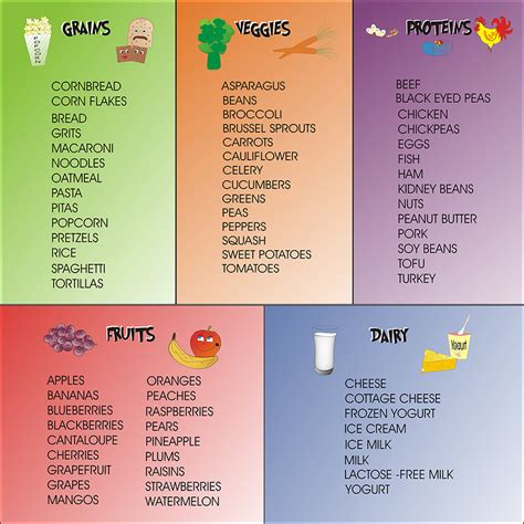 food groups chart vrogueco