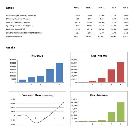 financial projections template plan projections