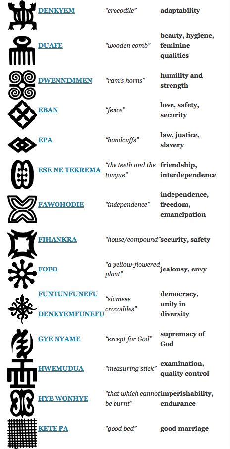 de  bedste ideer inden  ancient symbols pa pinterest egyptiske symboler irish celtic