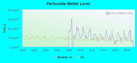 Newhall California Ca 91354 Profile Population Maps Real Estate