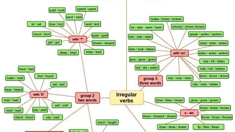 english irregular verbs