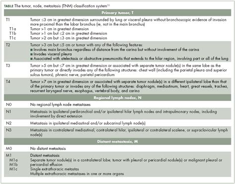 Clinical Presentation Diagnosis And Management Of Typical And