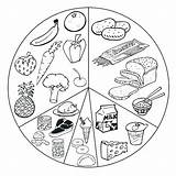 Nutrition Coloring Pages Color Getcolorings Printable sketch template