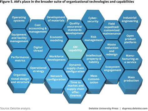 printing  business capabilities deloitte insights