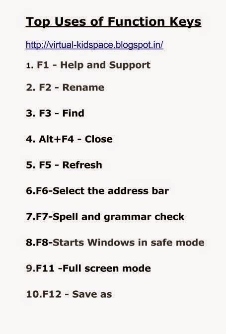 top    function keys