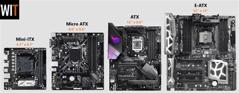 complete guide  motherboard sizes eatx  atx  micro atx  mini itx   tech