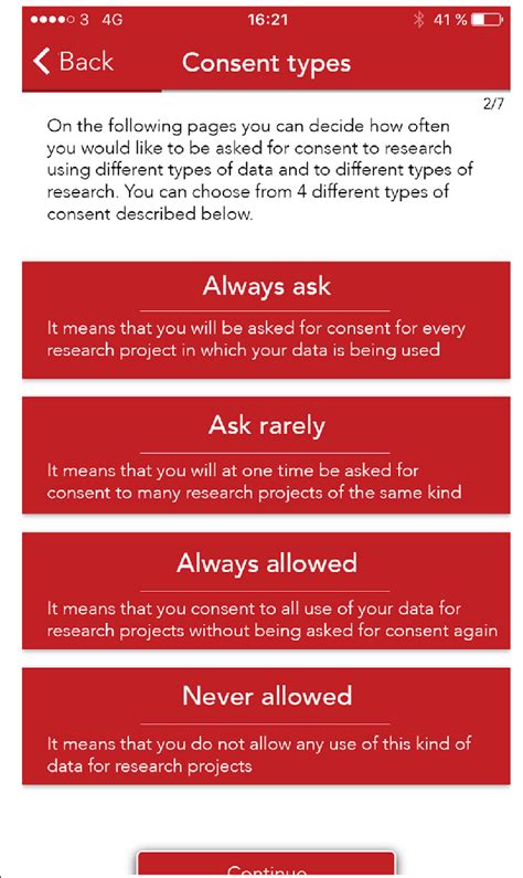 Consent Types The Four Different Types Of Consent Download