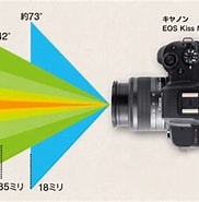 サイマル 画角 に対する画像結果.サイズ: 182 x 185。ソース: getnavi.jp