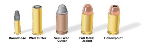 types  cartridges
