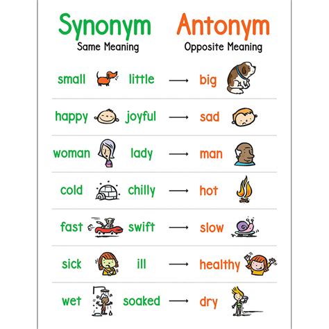 anchor chart synonym  antonym sc  scholastic teaching resources
