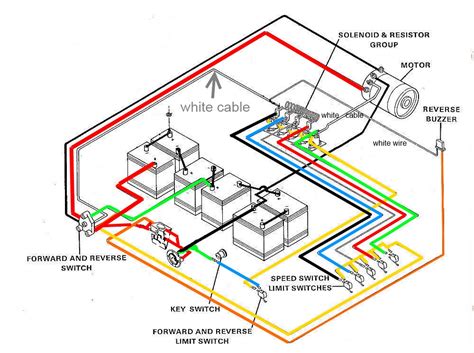 wiring diagram club car  volt
