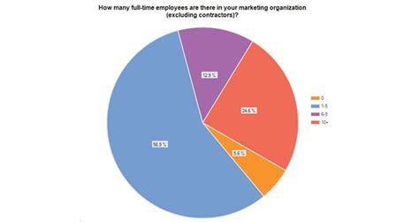 score chart cascade business news