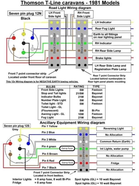 thomson wiring diagram