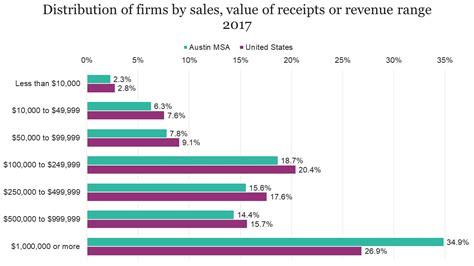 entrepreneurship austin chamber of commerce