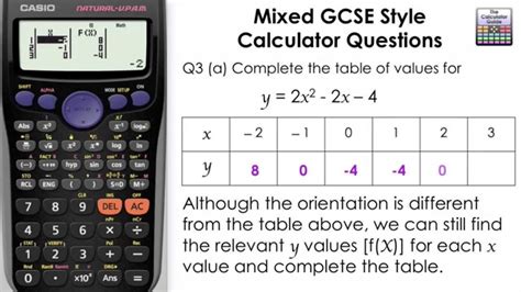 pics table  quadratic equation calculator  review alqu blog