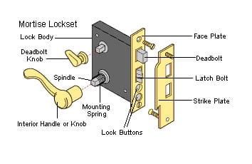parts  door lock repair  maintenance