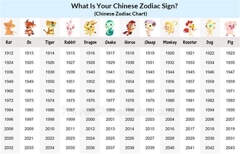 find  astrology chart snotodays