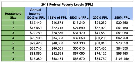Ga Medicaid Eligibility Income Chart