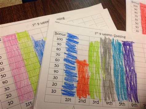 graphing test scores st grade