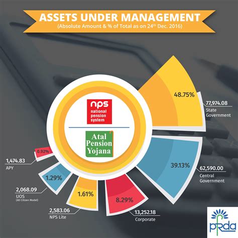 total assets  management aum    dec  knowledge management management