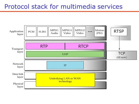 rtp real time transport protocol works  voip pbxdom