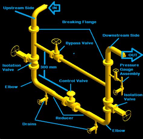 control station  control valve   process piping  piping easy