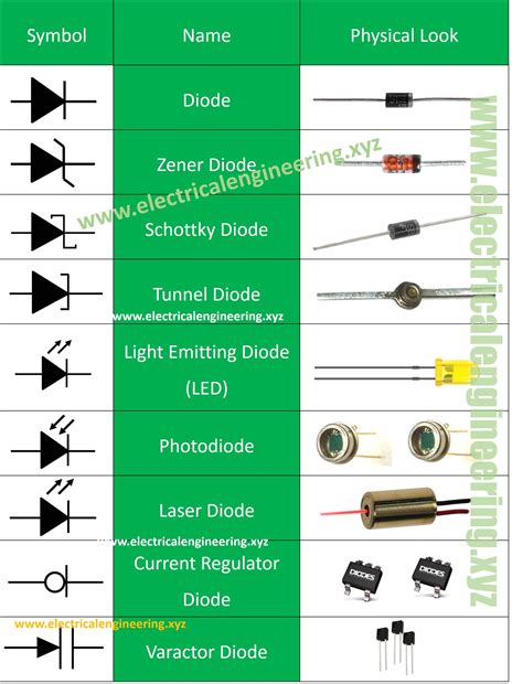 types  diode sheet electrical engineering xyz