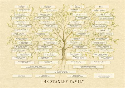 custom family tree chart ancestry print genealogy tree etsy