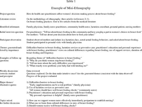 table   mini ethnography meaningful exploration  easy
