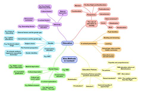 an overview of the education module for a level sociology
