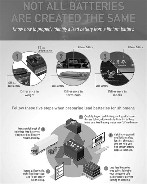 lithium battery handling infographic bhhc safety center